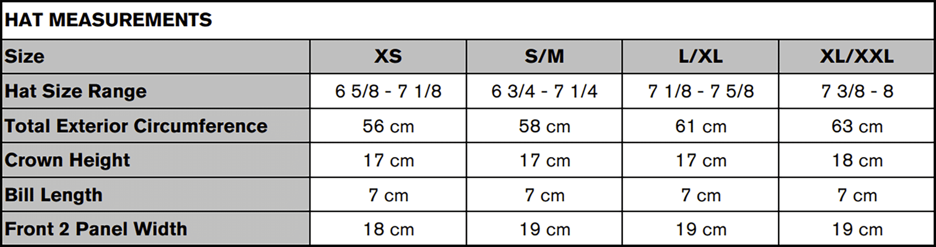 A visual representation of six distinct gear measurements displayed for analysis and comparison